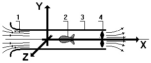 Рис. 14. Схема аэродинамической трубы